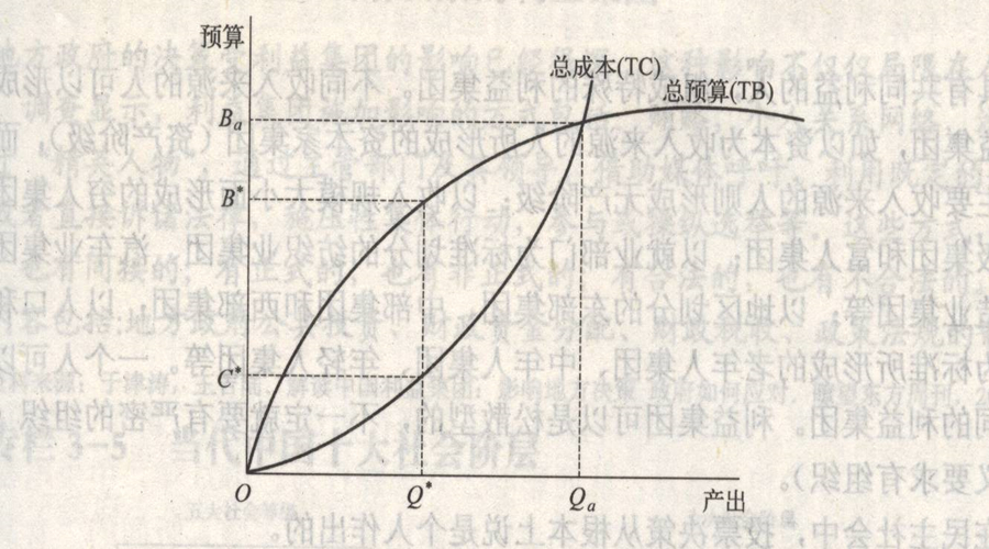 尼斯坎南模型