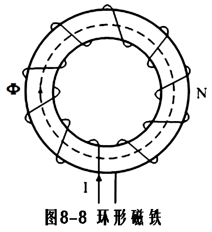 磁通勢