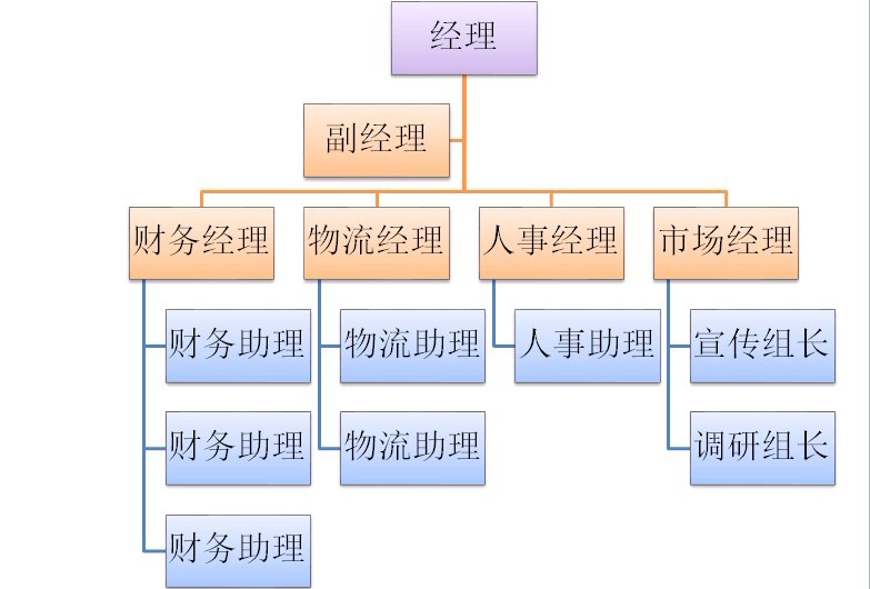 上海理工暖屋超市