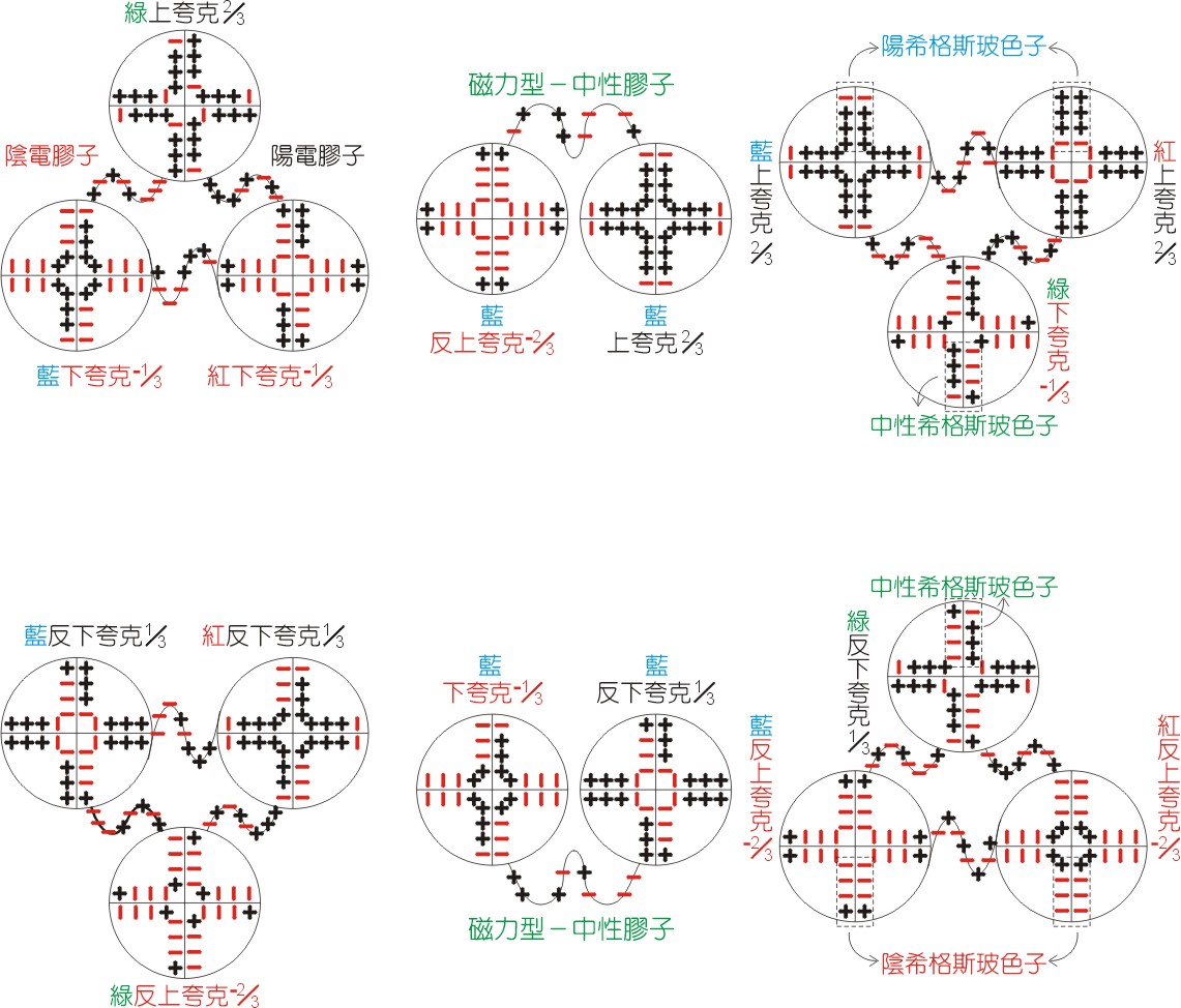 夸克-膠子漿