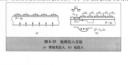 CCD 攝影機