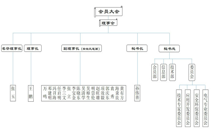 中國電石工業協會