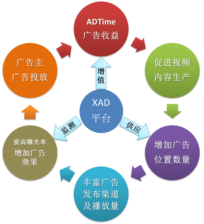 AdTime-XAD