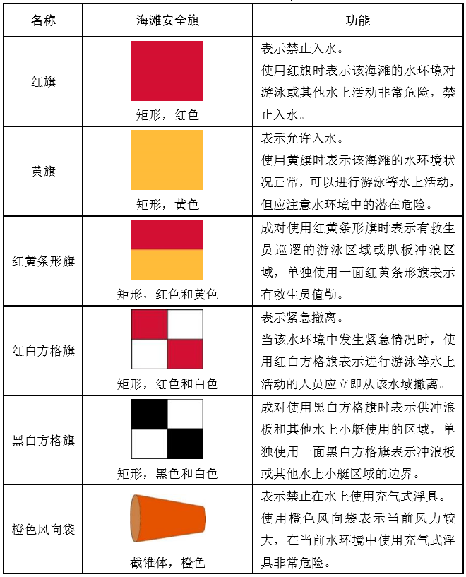 海灘安全旗