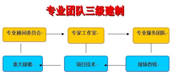 優嘉優築（北京）房地產諮詢有限公司