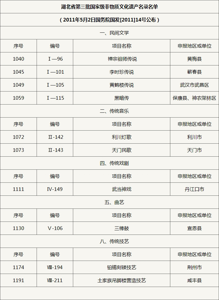 第三批國家級非物質文化遺產名錄