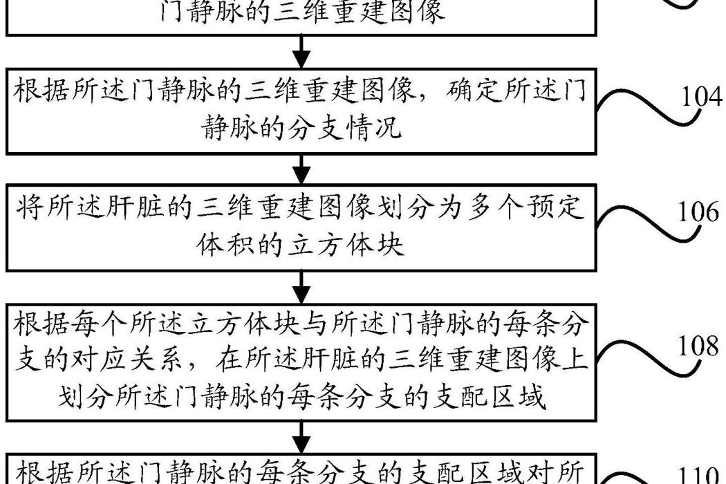 基於醫學圖像的肝臟分段方法及其肝臟分段系統