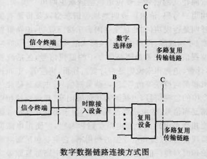 圖1 數字數據鏈路連線方式圖