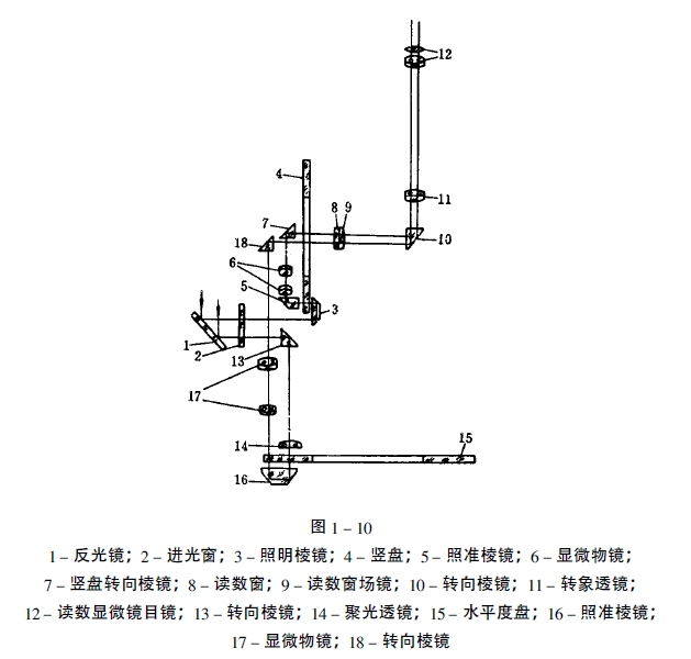 圖1-10