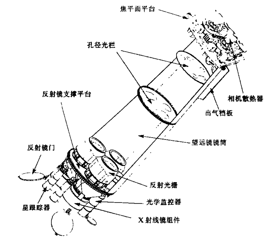 XMM-牛頓衛星的實際結構