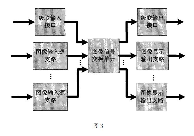 圖像信號處理器，圖像信號處理系統和圖像傳輸級聯器