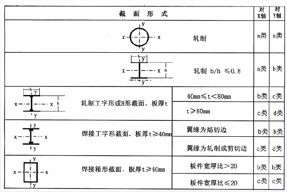 平衡梁