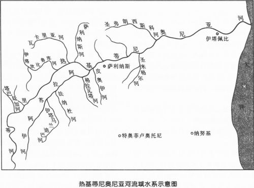 熱基蒂尼奧尼亞河