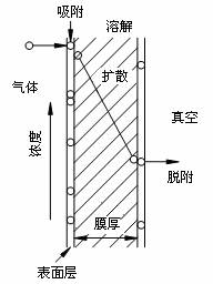 測試原理 示意圖