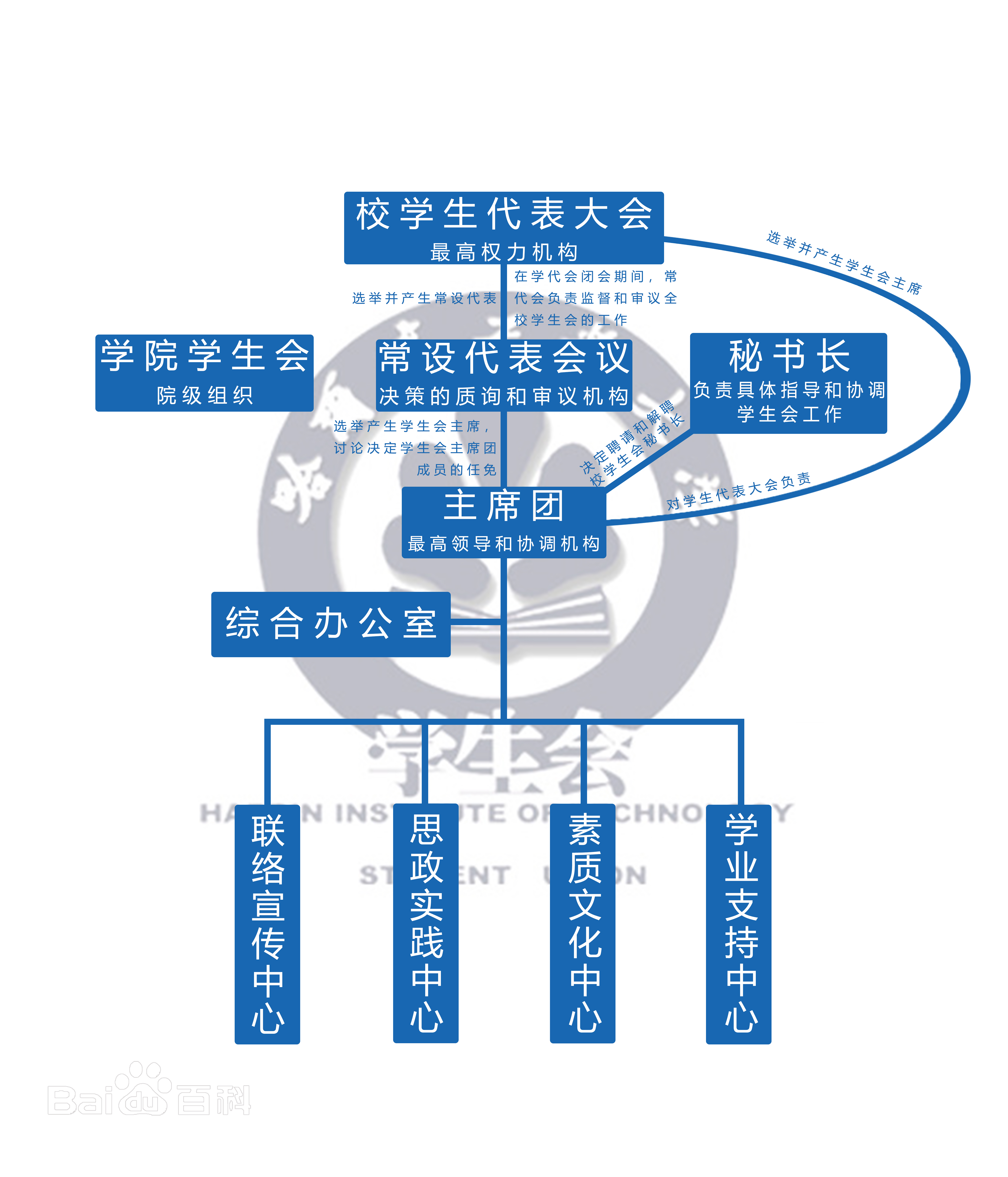 哈爾濱工業大學學生會