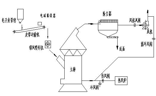 立磨脫硫制粉工藝