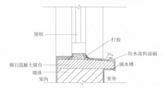 颱風地區節能鋁合金窗防滲漏施工工法