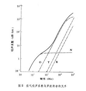 圖2