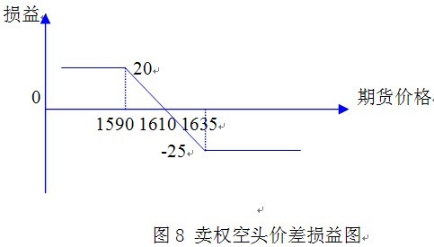 熊市交易策略