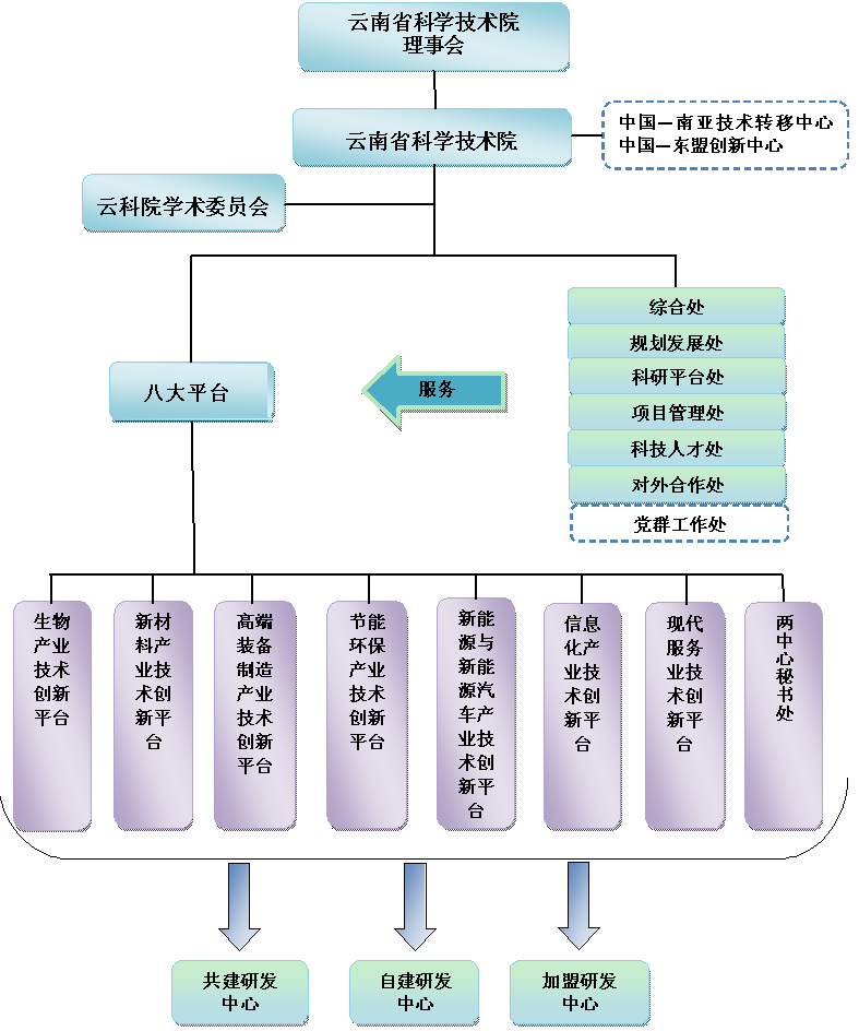 雲南省科學技術院