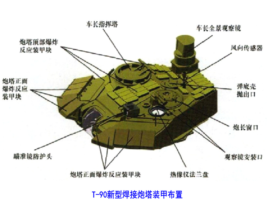 T-90主戰坦克(俄羅斯T-90)