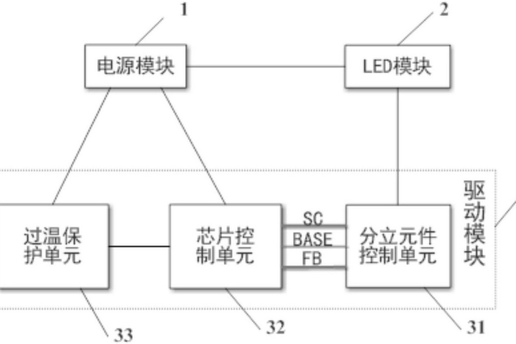 一種LED驅動控制系統