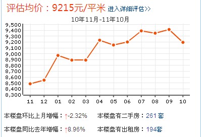 楊枝新村