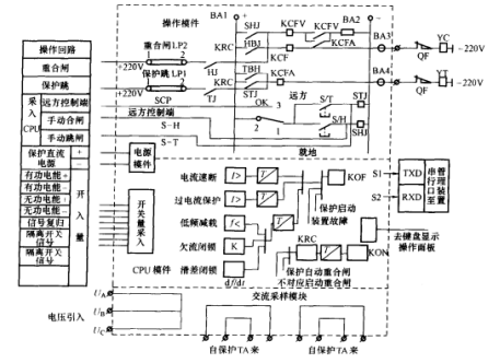 MTC-3測控單元