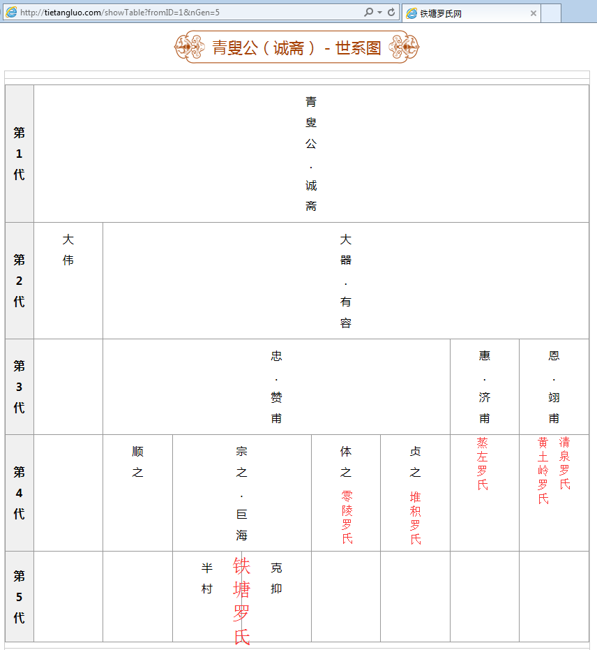 鐵塘羅氏源流