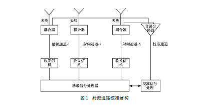 圖1