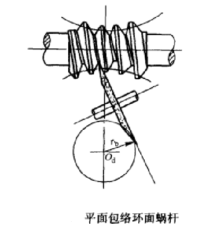 平麵包絡環面蝸桿