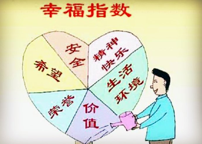 幸福感指數(社會學名詞)