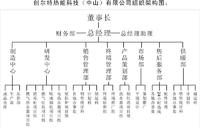 創爾特熱能科技（中山）有限公司