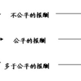 公平分配思想