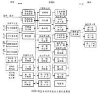 電動單元組合儀表