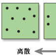 最近鄰分析