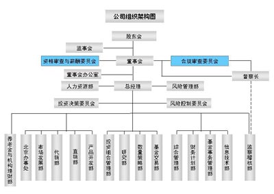 國聯安基金管理公司