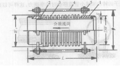 圖5 軸向型波紋管補償器