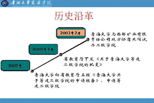 青海大學崑崙學院