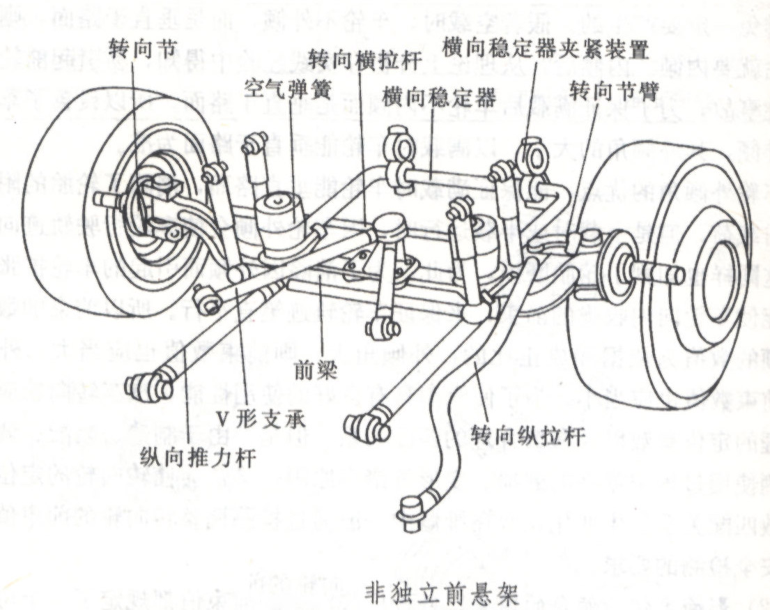 汽車前束