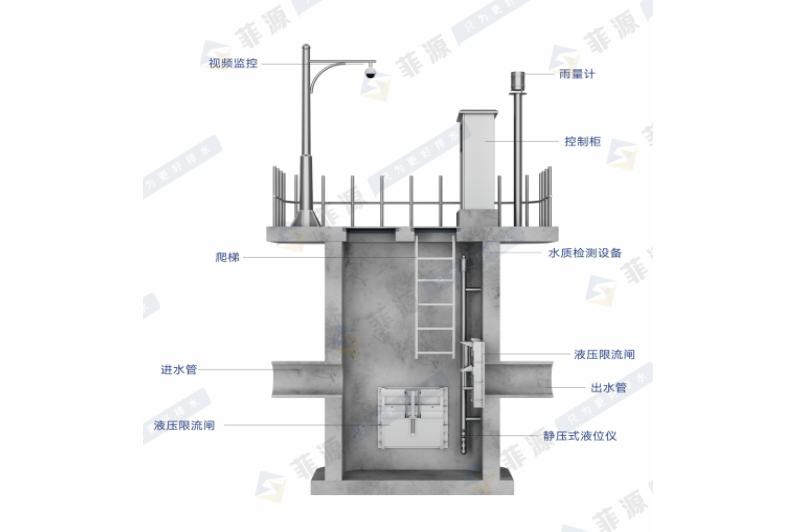 預製混凝土截流井