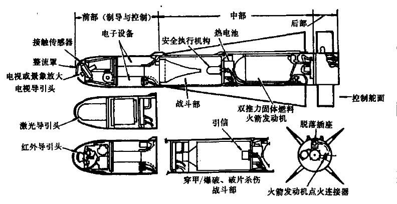 小牛空地飛彈