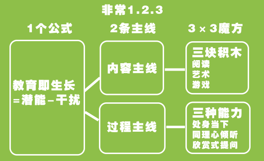 守望者公益聯盟