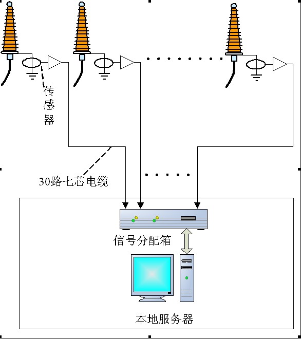 江蘇博潤電氣科技有限公司