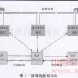 中國列車控制系統