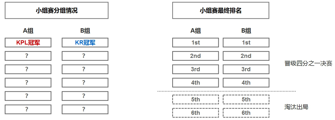 2019年王者榮耀世界冠軍杯