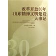 改革開放30年山東精神文明建設大事記