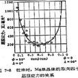 臨界切應力