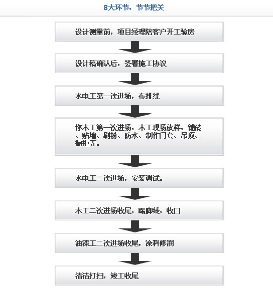 上海辰歌裝飾工程有限公司