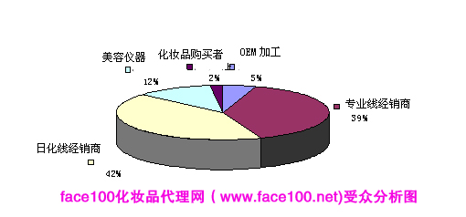 face100化妝品招商網